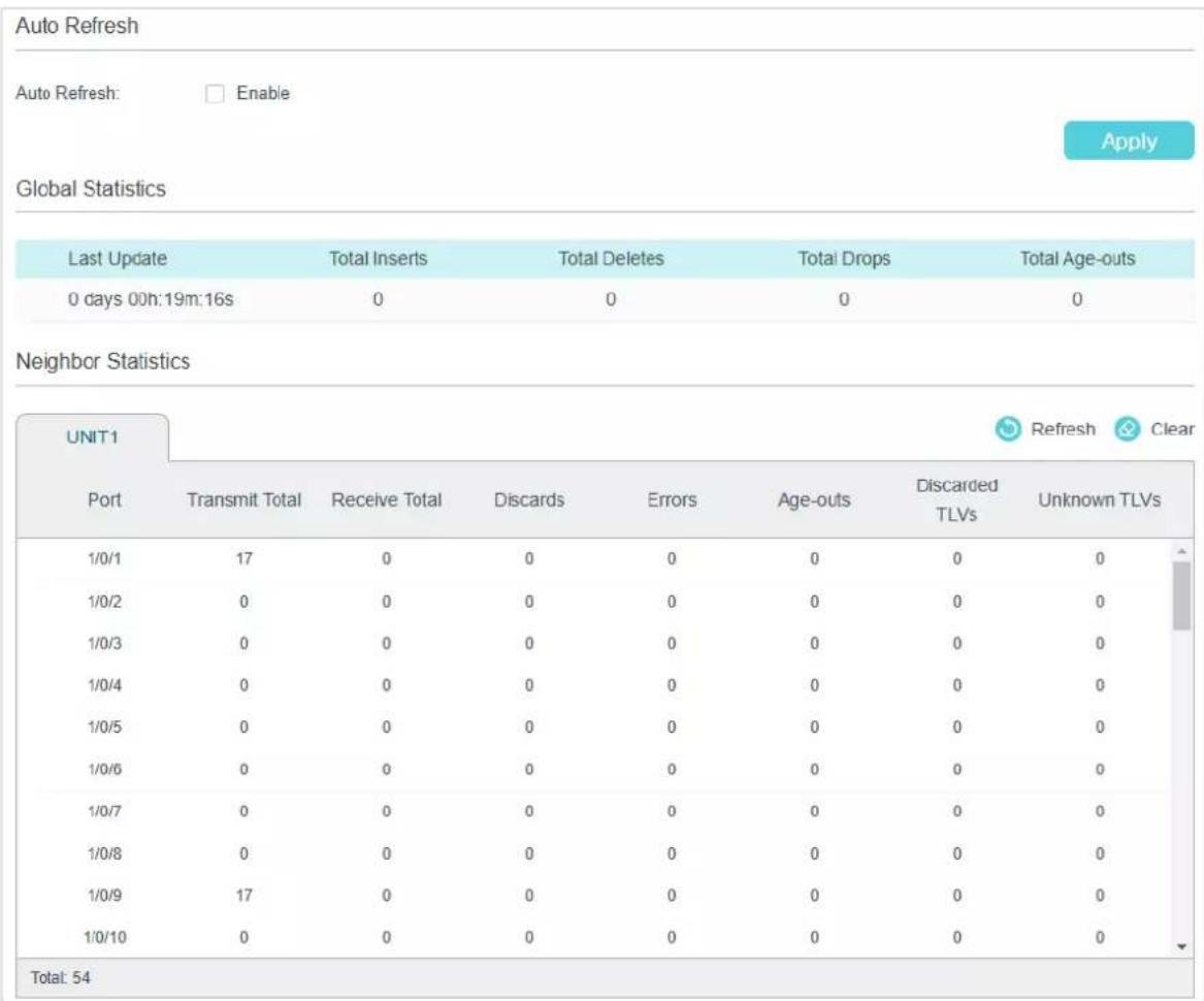 Auto Refresh Auto Refresh: □ Enable Apply Global Statistics Last Update Total Inserts Total Deletes Total Drops Total Age-outs 0 days 00h:19m:16s 0 0 0 0 Neighbor Statistics UNIT1 Port Transmit Total Receive Total Discards Errors Age-outs Discarded TLVs Unknown TLVs 1/0/1 17 0 0 0 0 0 0 0 1/0/2 0 0…