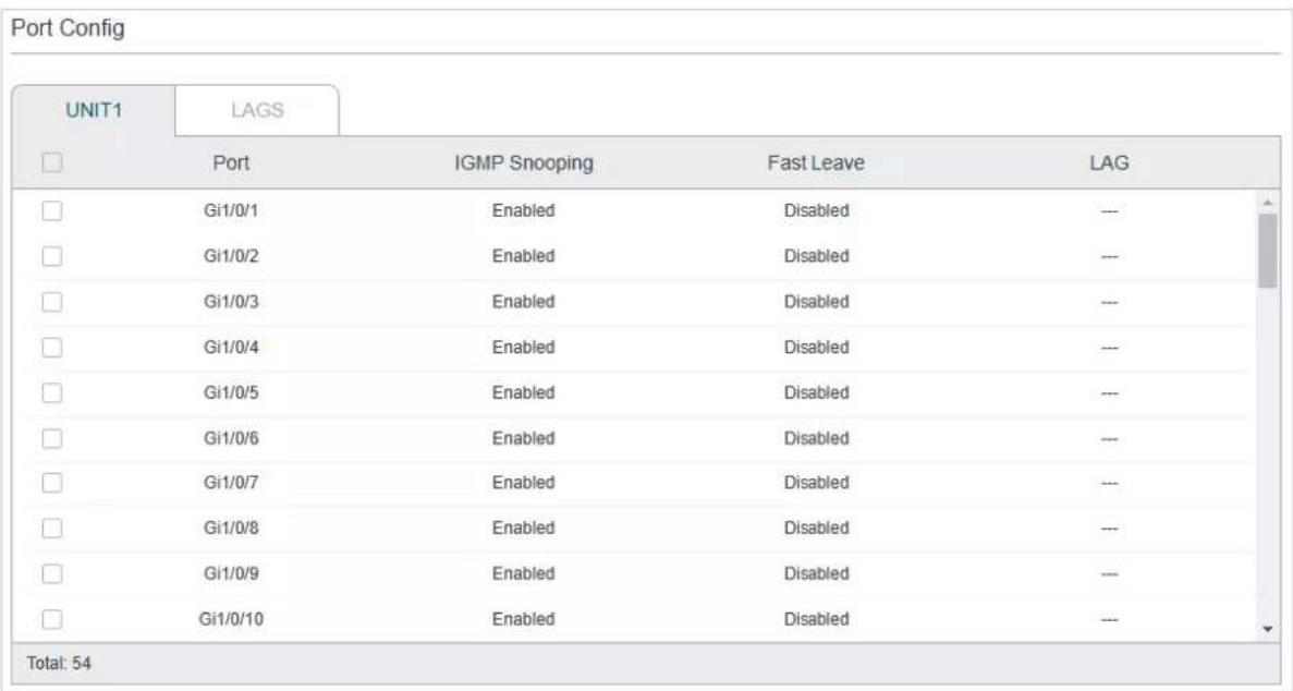 Port Config UNIT1 LAGS Port IGMP Snooping Fast Leave LAG Gi1/0/1 Enabled Disabled --- Gi1/0/2 Enabled Disabled --- Gi1/0/3 Enabled Disabled --- Gi1/0/4 Enabled Disabled --- Gi1/0/5 Enabled Disabled --- Gi1/0/6 Enabled Disabled --- Gi1/0/7 Enabled Disabled --- Gi1/0/8 Enabled Disabled --- Gi1/0/9 Ena…