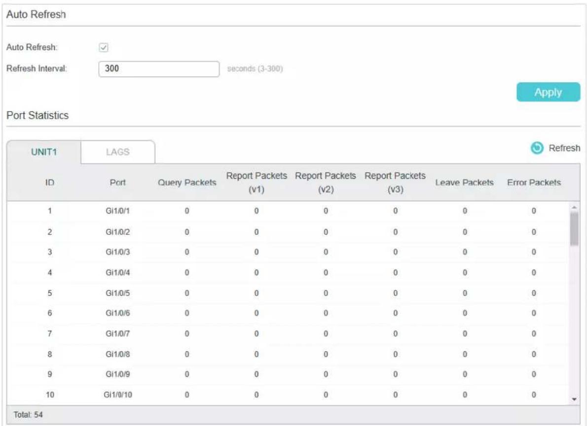 Auto Refresh Auto Refresh: ✓ Refresh Interval: 300 seconds (3-300) Apply Port Statistics UNIT1 LAGS Refresh ID Port Query Packets Report Packets Report Packets Leave Packets Error Packets 1 Gi1/0/1 0 0 0 0 0 0 2 Gi1/0/2 0 0 0 0 0 0 3 Gi1/0/3 0 0 0 0 0 0 4 Gi1/0/4 0 0 0 0 0 0 5 Gi1/0/5 0 0 0 0 0 0 6…