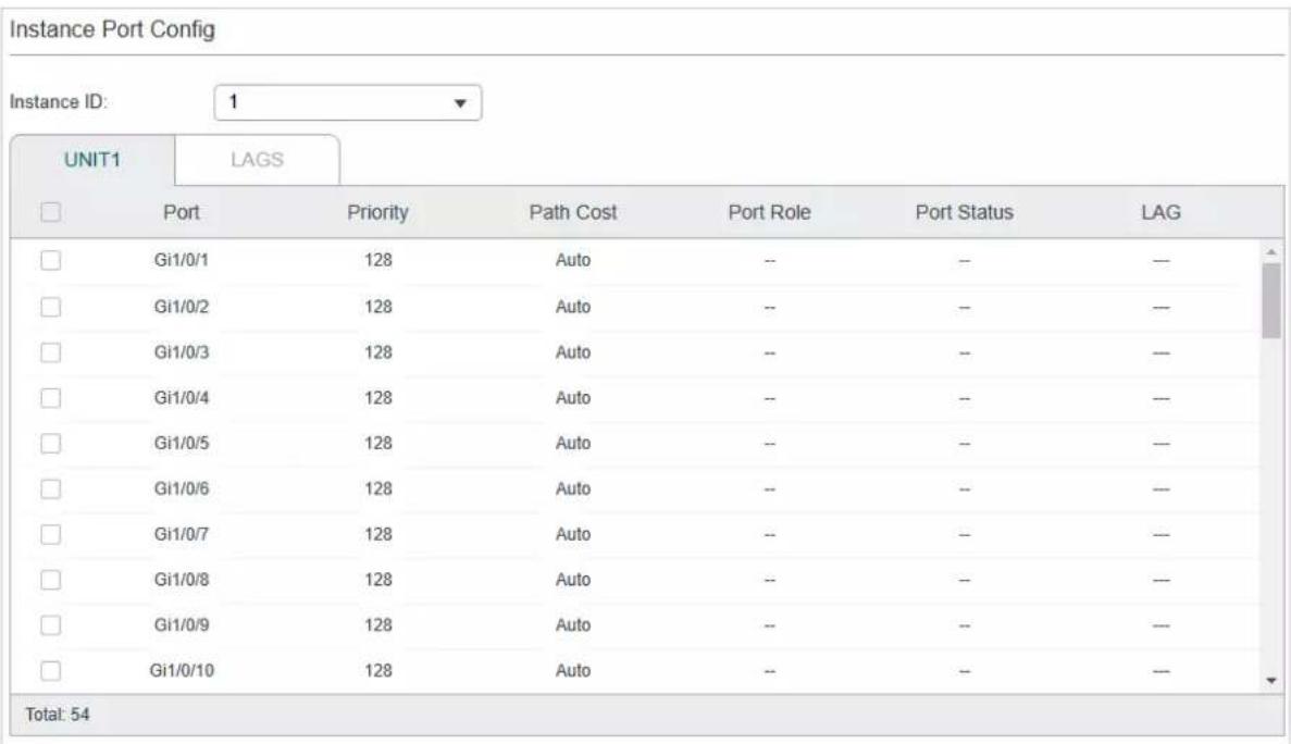 Instance Port Config Instance ID: 1 UNIT1 LAGS Port Priority Path Cost Port Role Port Status LAG Gi1/0/1 128 Auto -- -- -- Gi1/0/2 128 Auto -- -- -- Gi1/0/3 128 Auto -- -- -- Gi1/0/4 128 Auto -- -- -- Gi1/0/5 128 Auto -- -- -- Gi1/0/6 128 Auto -- -- -- Gi1/0/7 128 Auto -- -- -- Gi1/0/8 128 Auto -- -…