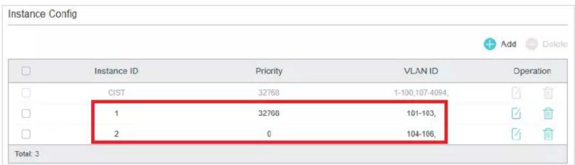 Instance Config Instance ID Priority VLAN ID Operation CIST 32768 1-100,107-4094, 1 32768 101-103, 2 0 104-106, Total: 3