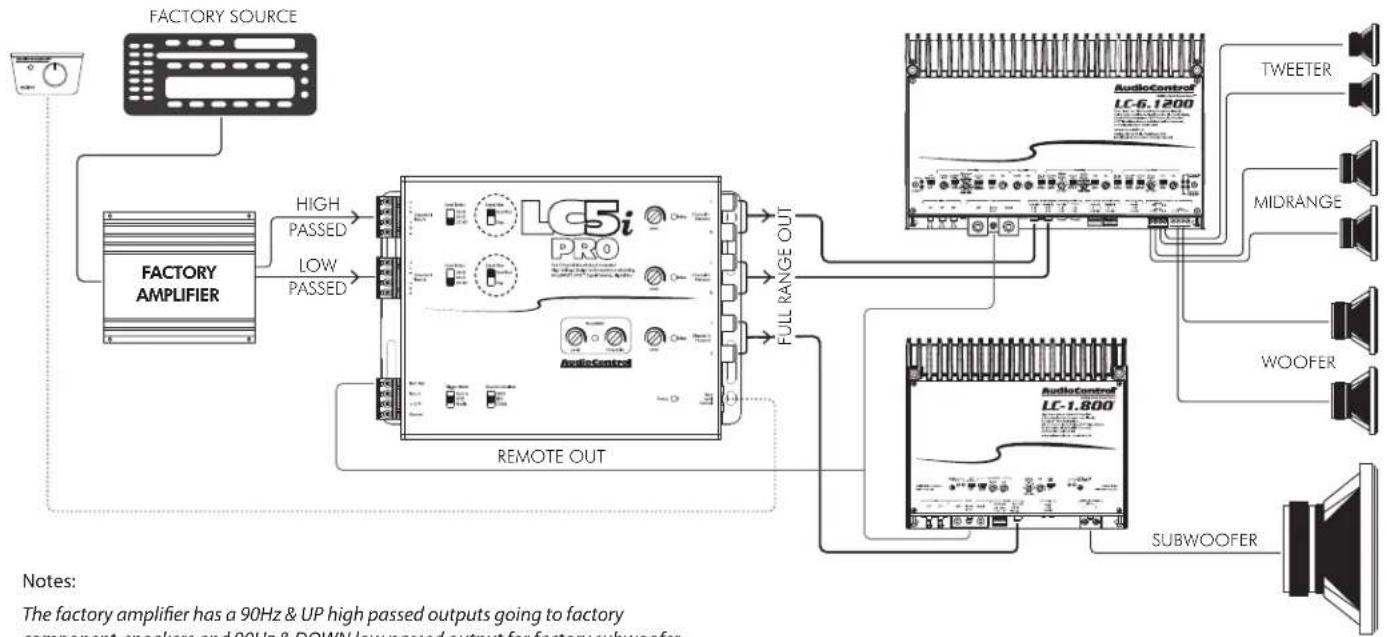 AudioControl LC5iPRO - System #2: Factory Amplified Upgrade System - 1