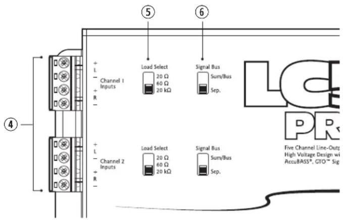 ④ ⑤ ⑥ + L - Channel 1 Inputs + R - + L - Channel 2 Inputs + R - Load Select 20 Ω 60 Ω 20 kΩ Signal Bus Sum/Bus Sep. Load Select 20 Ω 60 Ω 20 kΩ Signal Bus Sum/Bus Sep. Five Channel Line-Out: High Voltage Design wi AccuBASS®, GTO™ Sig