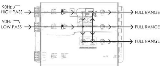 AudioControl LC5iPRO - Signal Bus - 5