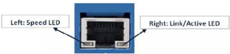 Left: Speed LED Right: Link/Active LED