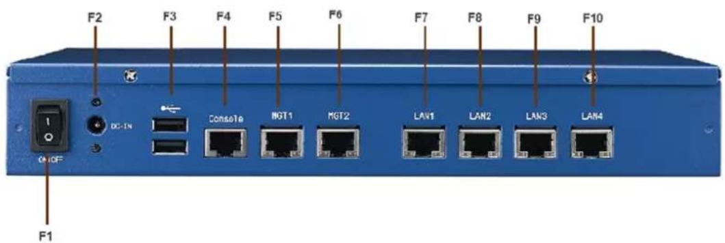 F2 F3 F4 F5 F6 F7 F8 F9 F10 DC-IN Console NGT1 MGT2 LAN1 LAN2 LAN3 LAN4 ON/OFF F1