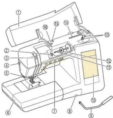 Technical diagram of a sewing machine with numbered parts for identification
