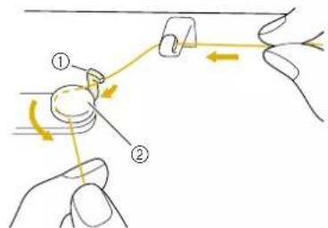 Diagram illustrating hand positioning and movement of a mechanical component with numbered parts and directional arrows