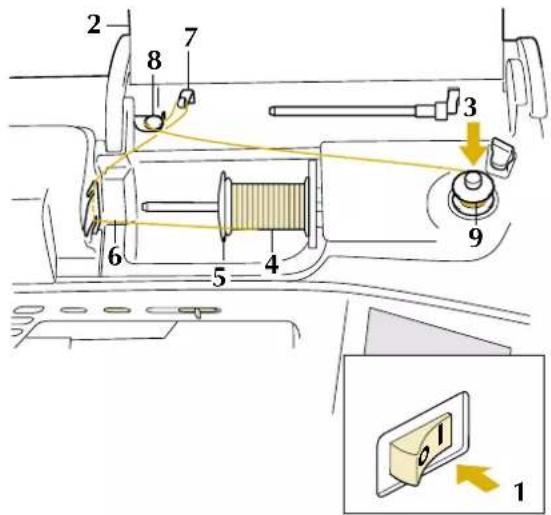 Technical diagram of a car interior with numbered components and directional arrows indicating motion or movement.