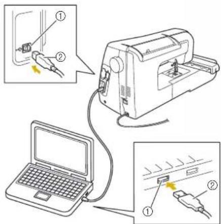 Diagram showing a sewing machine connected to a laptop, with labeled parts and wiring connections.