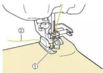 Diagram of a sewing machine needle stitching fabric, labeled with parts ① and ②