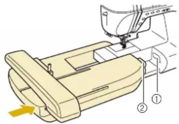 Technical diagram of a sewing machine with labeled parts, showing needle stitching and cutting mechanism