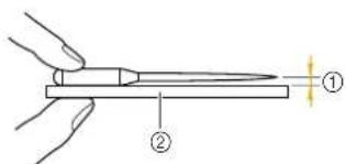 Diagram showing a hand holding a tool with labeled parts ① and ②, likely illustrating a mechanical or optical setup.