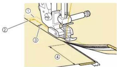 Technical diagram of a sewing machine with numbered parts labeled ① to ④