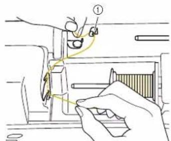 Technical diagram showing a hand operating a mechanical component with labeled parts and directional arrows indicating motion or assembly.