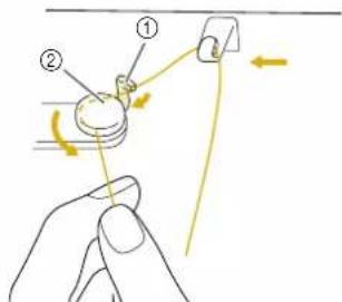 Diagram showing a hand holding a small object with labeled parts and directional arrows indicating motion or force.