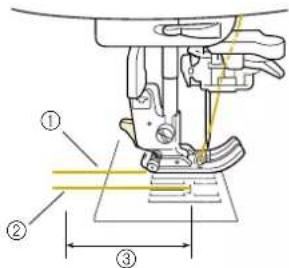Technical diagram of a sewing machine with numbered parts and measurement lines