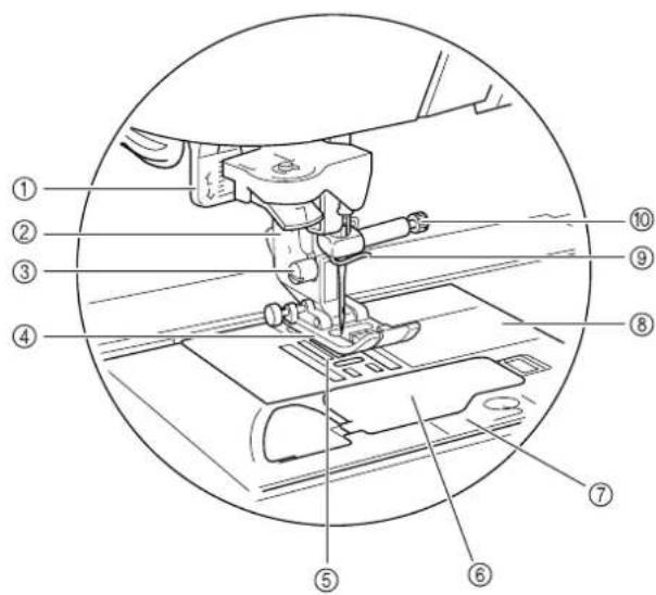Technical diagram of a sewing machine with numbered parts for identification
