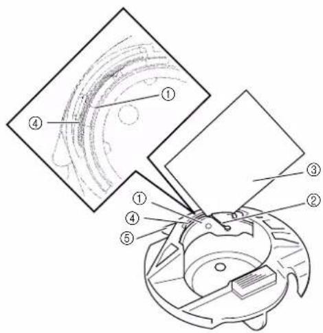 Technical diagram of a mechanical device with numbered components, likely illustrating a turning or cutting process.