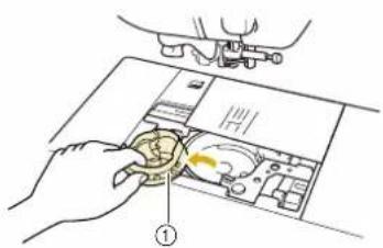 Diagram showing hands operating a device with labeled parts, including a highlighted section and numbered marker ①.