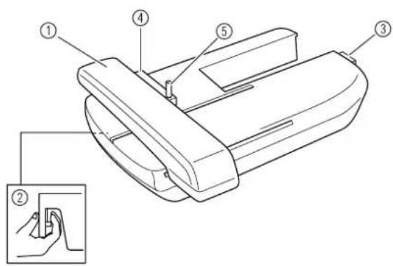 Technical diagram of a printer with numbered parts and an inset showing a hand holding a clip.