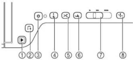 Diagram showing numbered components with directional arrows and symbols, likely representing a system or process flow.