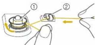 Diagram showing two hands operating a button with labeled parts, illustrating a process or operation.