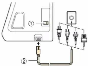 Diagram showing car door panel connection with labeled components and wiring connections