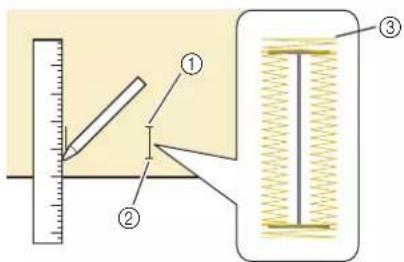 Diagram illustrating a physical measurement setup with labeled components: ruler, pointer, and submerged cylinder.