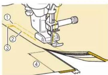 Technical diagram showing a sewing machine with numbered parts for identification