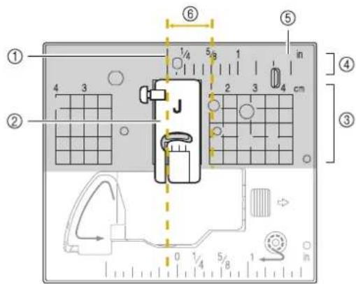 Labeled diagram of a device interior with numbered components and measurement scales