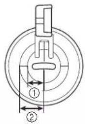 Technical diagram showing a mechanical component with labeled parts ① and ②, likely illustrating a gear or cam mechanism.