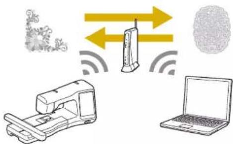 Diagram illustrating wireless communication between a scanner, printer, and laptop, with icons for virus particles and data transfer.
