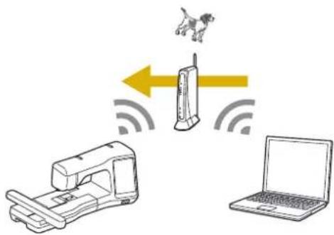 Diagram illustrating wireless communication between printer, laptop, and dog via sensor device with signal arrows
