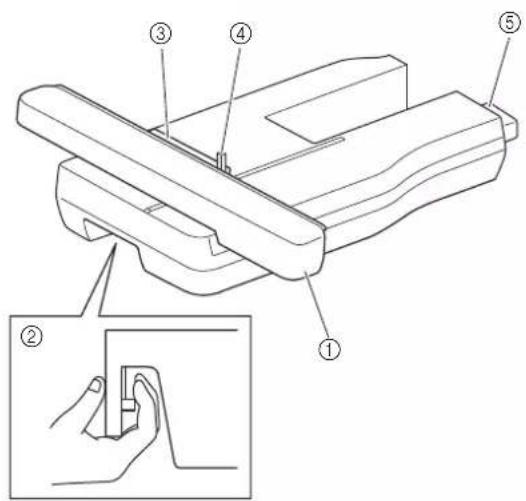 Technical diagram of a mechanical device with numbered components and an inset showing a hand holding a tool.