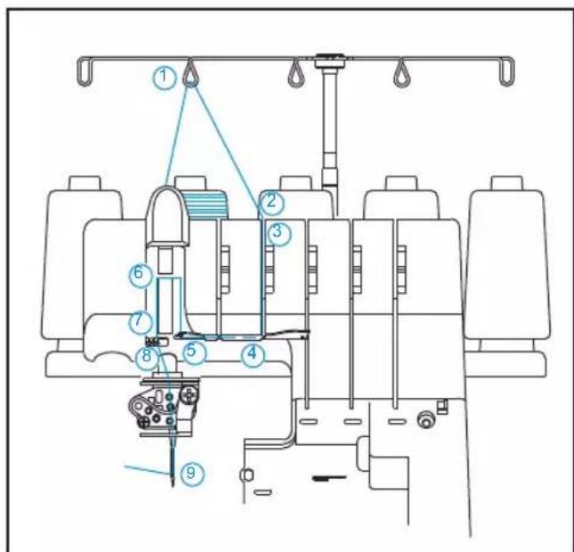 Technical diagram of a textile machine with numbered components for identification