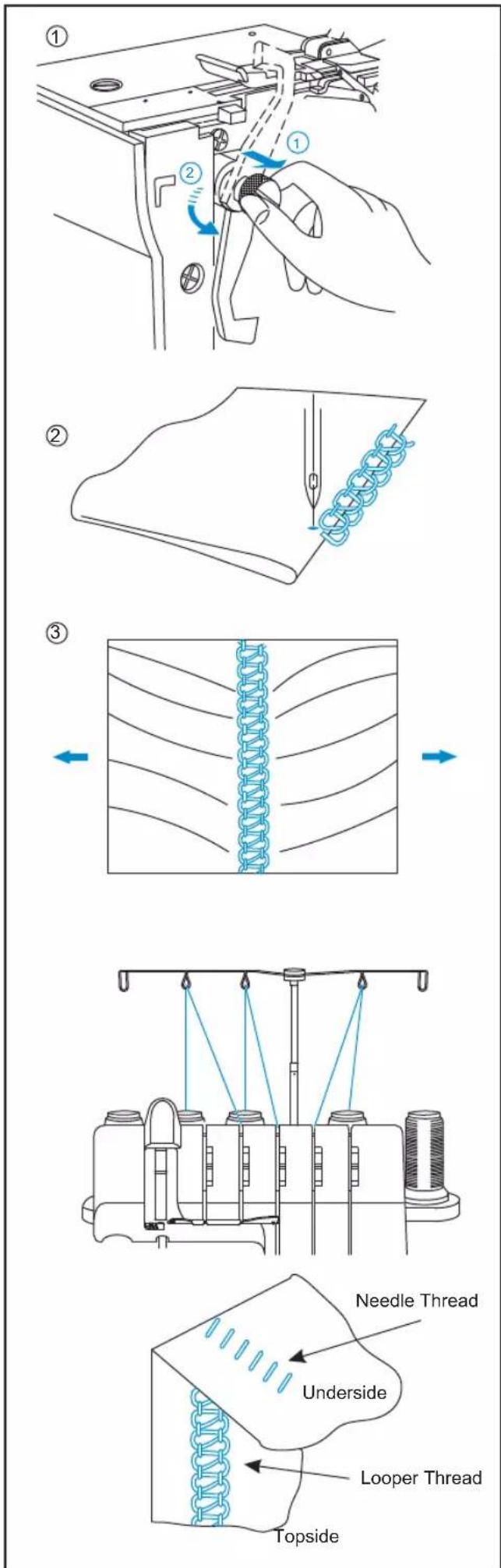 ① ② ③ Needle Thread Underside Looper Thread Topside