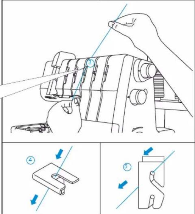 Technical diagram showing a sewing machine operation with numbered steps and directional arrows indicating process flow.