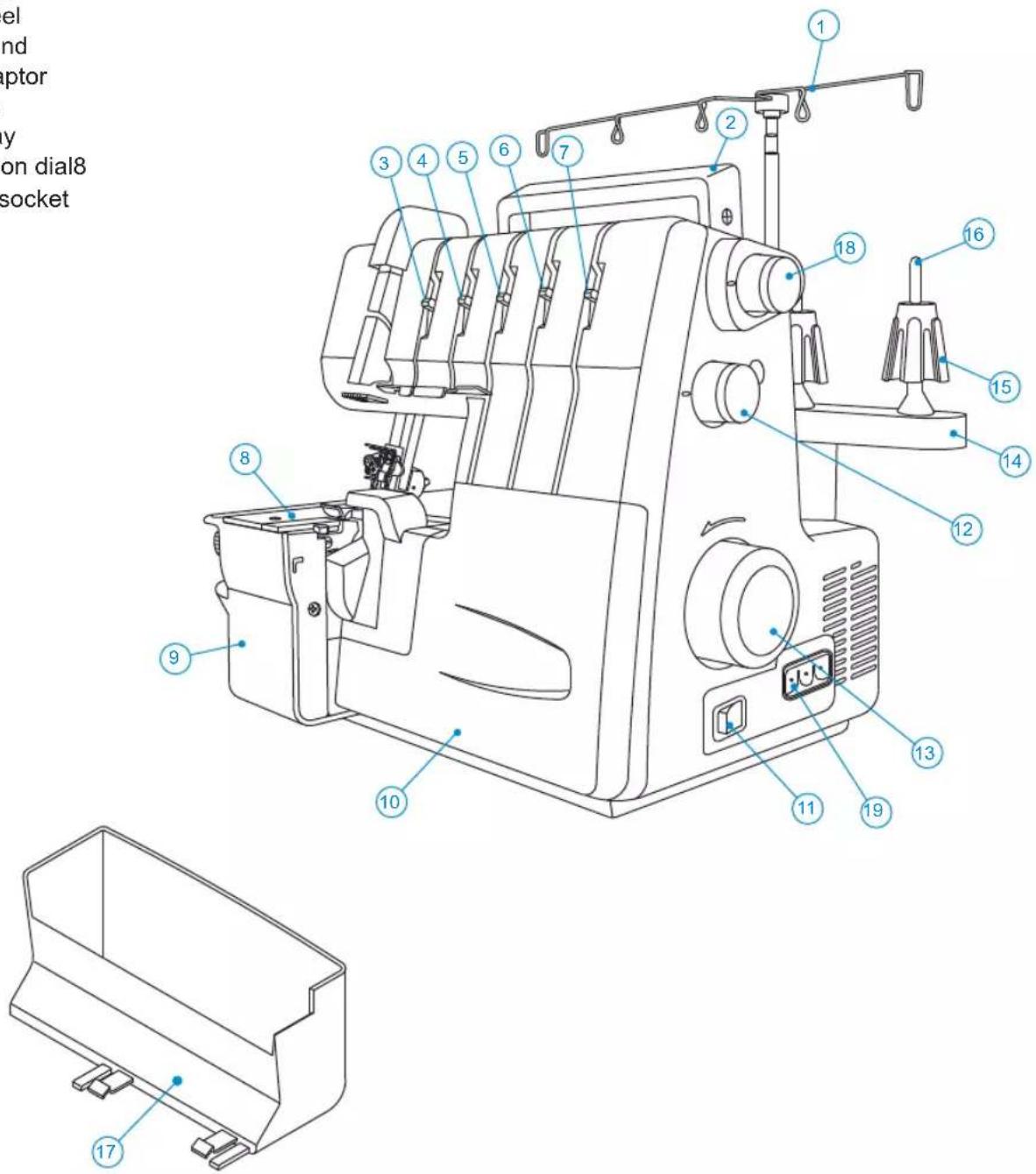 el nd ptor y on dial8 socket 1 2 3 4 5 6 7 8 9 10 11 12 13 14 15 16 17