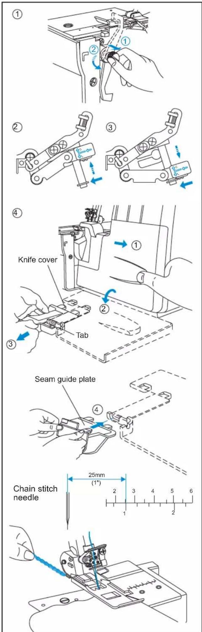 ① ② ③ ④ Knife cover Tab Seam guide plate Chain stitch needle 25mm (1") 2 3 4 5 6 1 2
