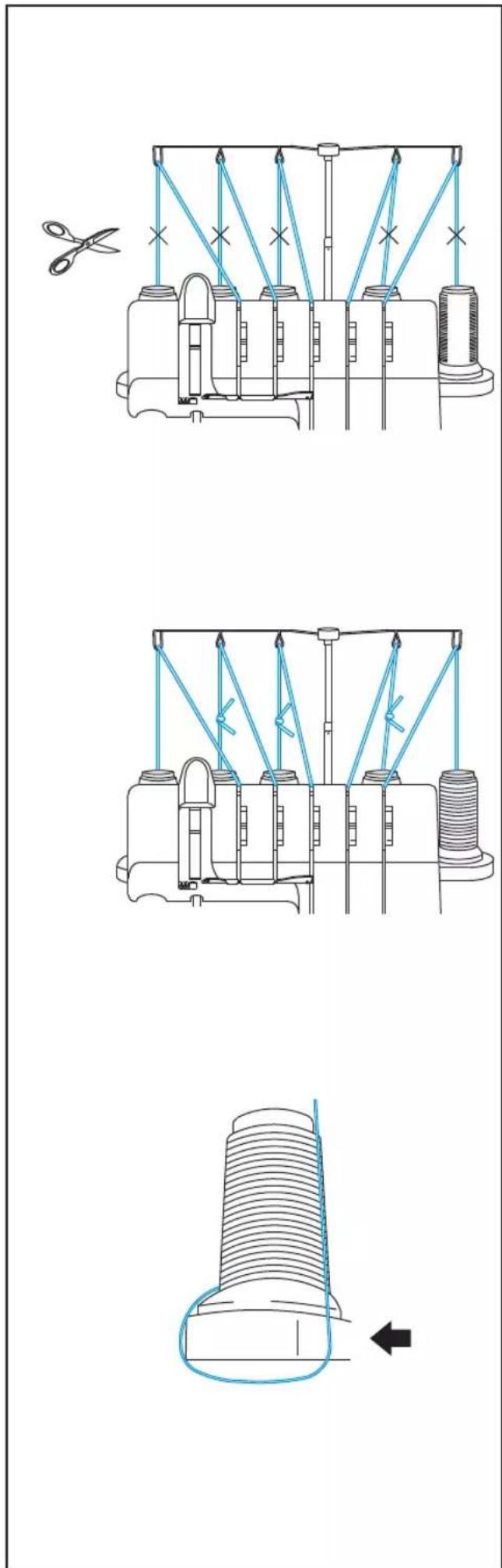 Technical diagram illustrating sewing process steps with scissors, thread spool, and thread arrangement instructions