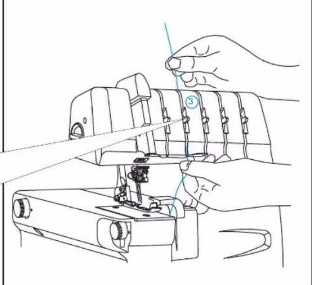 BABY LOCK Diana - 4) Threading the (Yellow) Right Needle (B on needle clamp) - 6