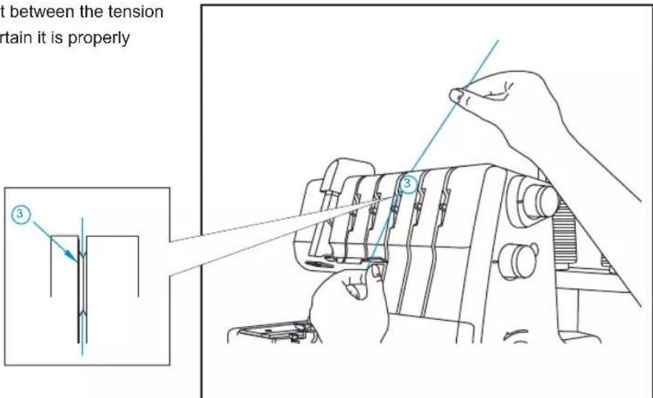 t between the tension tain it is properly ③ ③