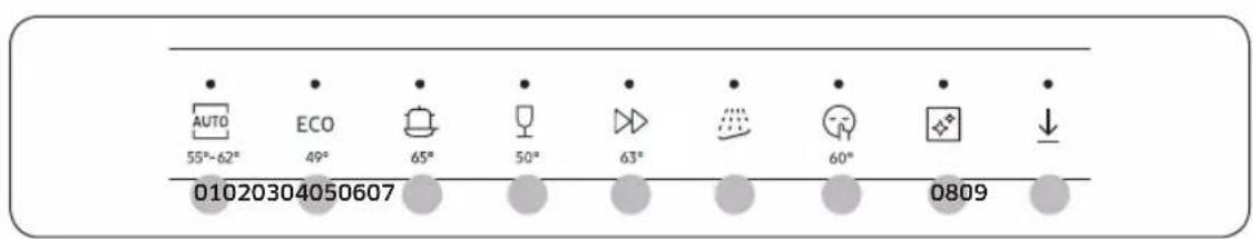 AUTO 55°-62° ECO 49° 65° 50° 63° 60° 0809 01020304050607