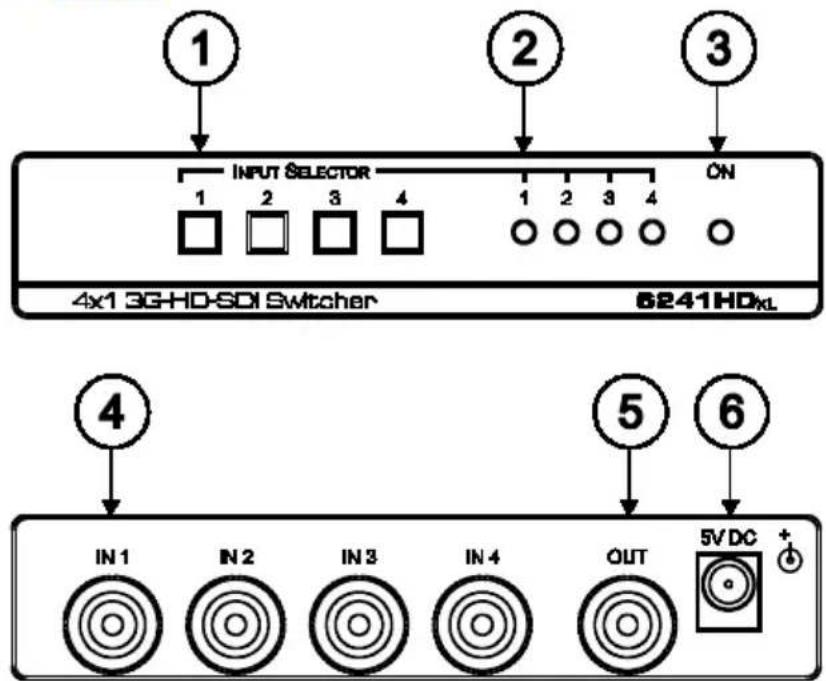 ① ② ③ INPUT SELECTOR 1 2 3 4 ON 4x1 3G-HD-SDI Switcher 6241HDXL ④ ⑤ ⑥ IN 1 IN 2 IN 3 IN 4 OUT 5V DC +