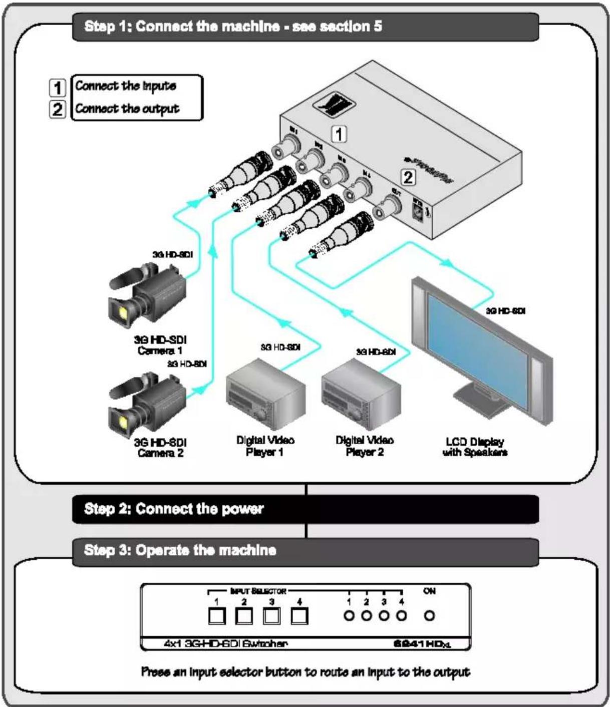 Kramer 6241HDxL - Quick Start - 1