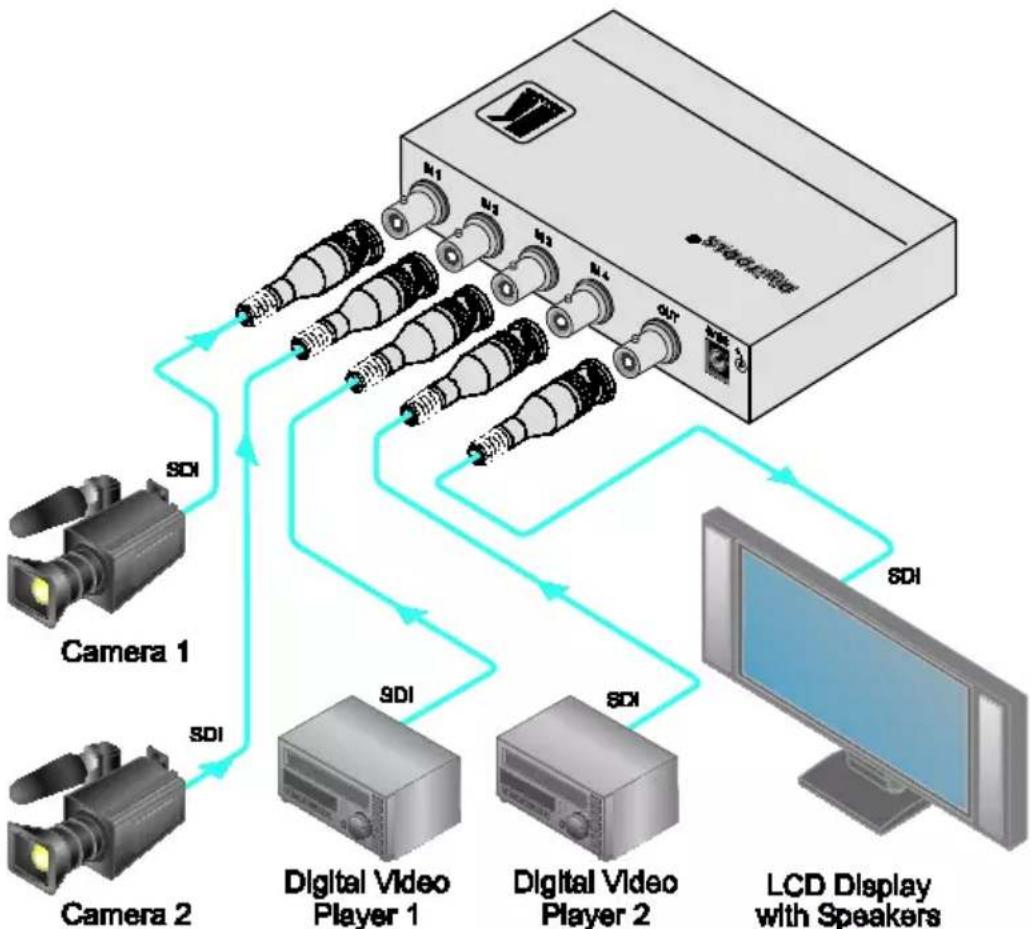 Kramer 6241HDxL - To connect your 6241HDxl 4x1 SDI Switcher, as illustrated in Figure 2: - 1