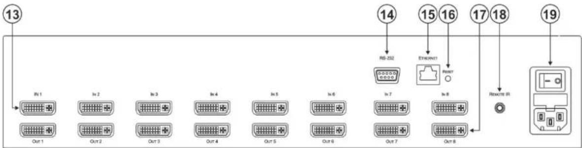 Kramer VS-88HDCPxL - Defining the VS-88HDCPxI 8x8 DVI Matrix Switcher - 2
