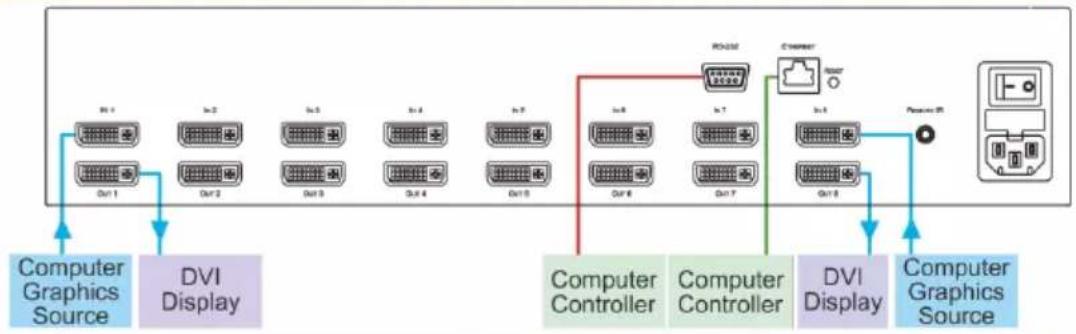 Kramer VS-88HDCPxL - Step 3: Connect the inputs and outputs - 1