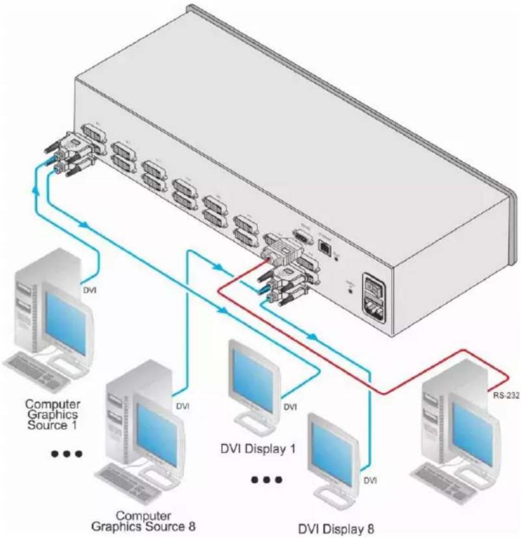 Kramer VS-88HDCPxL - Connecting the VS-88HDCPxl - 2